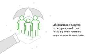 Why Insurance is essential for everyone?