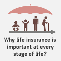 Why Insurance is essential for everyone?